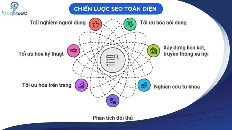 Cách SEO lên top Google toàn diện hiệu quả