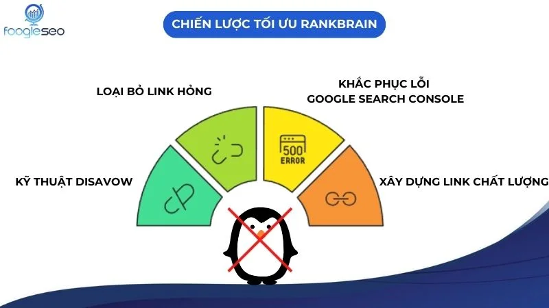 Cách Khắc Phục Khi Website Bị Google Penguin