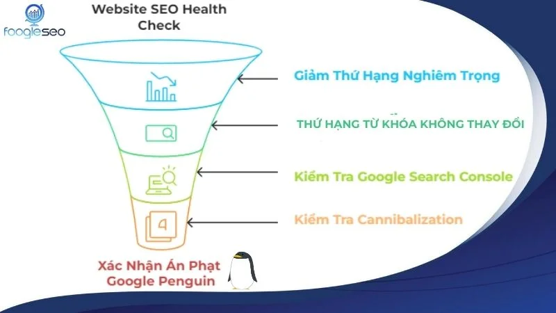Cách Nhận Biết Website Dính Án Phạt Google Penguin