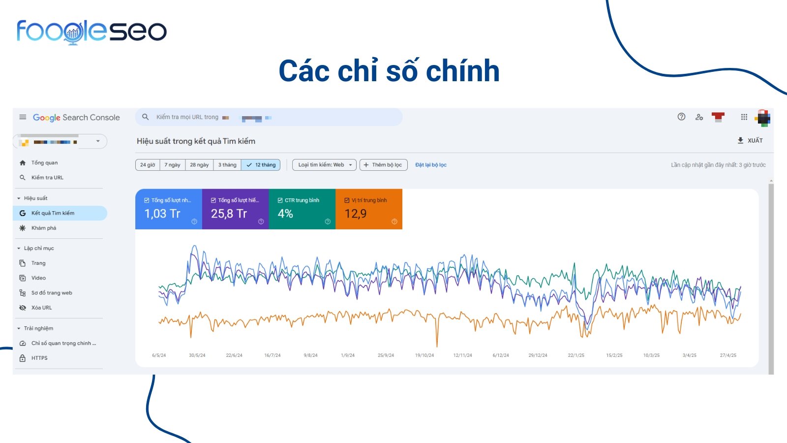 Báo cáo Hiệu suất (Performance Report)