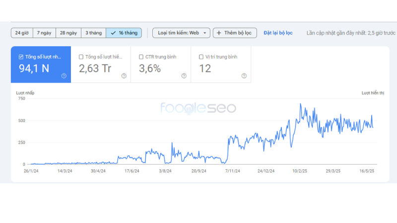 Biểu đồ tăng trưởng traffic website từ GSC