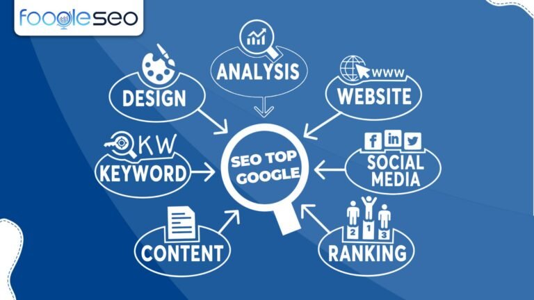 Cách SEO Top Google Hiệu Quả