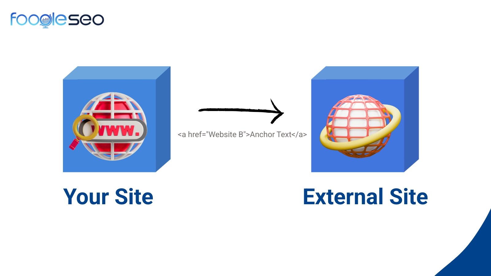 External link là gì?