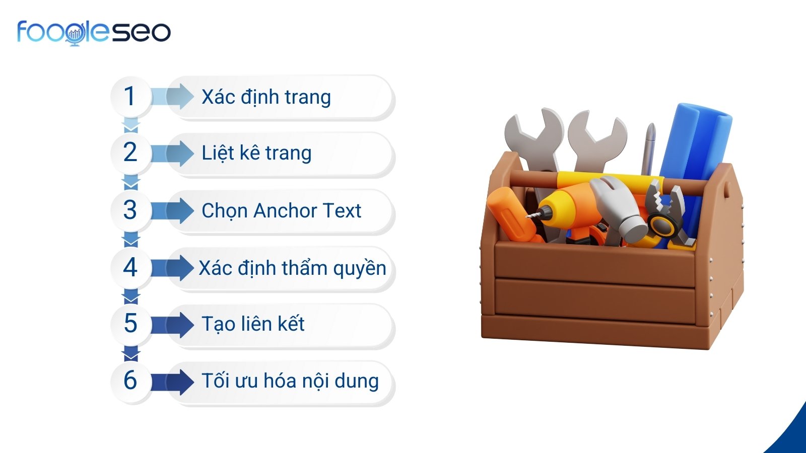 Hướng dẫn xây dựng và tối ưu Internal Link hiệu quả