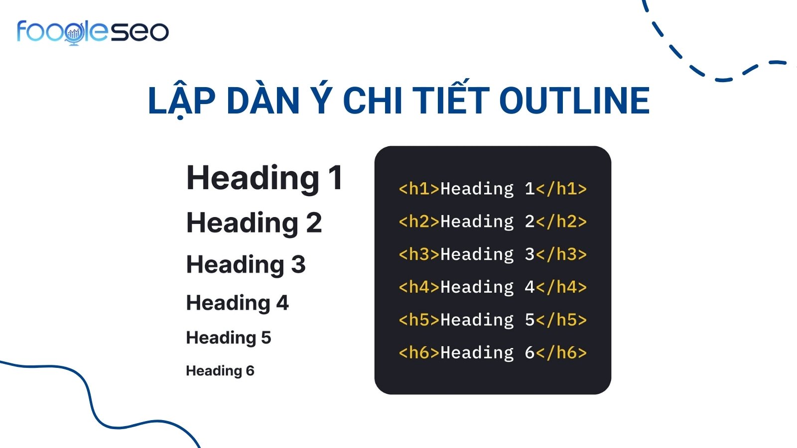 Lập dàn ý chi tiết (Outline)