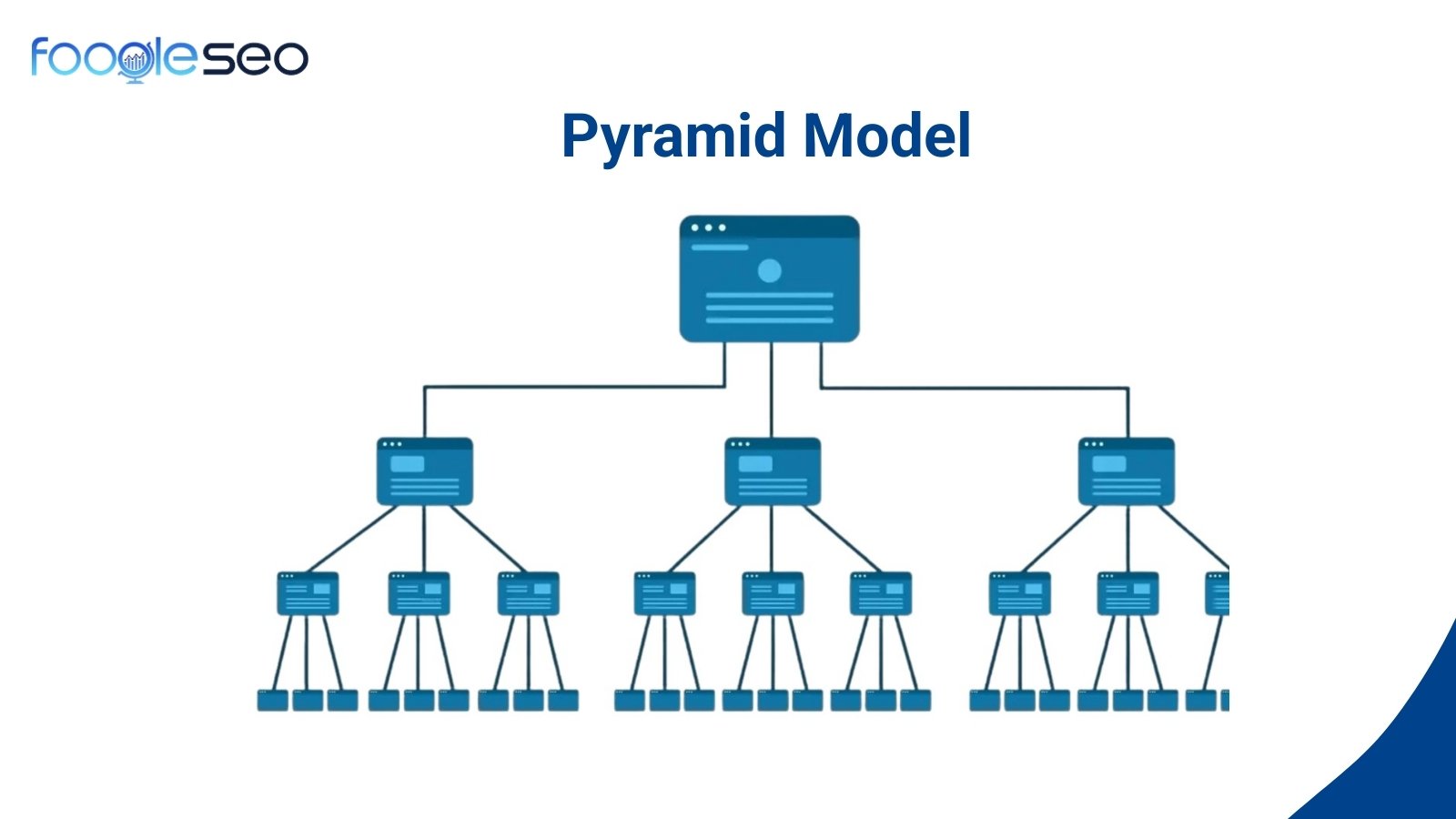 Mô hình Kim tự tháp (Pyramid Model)