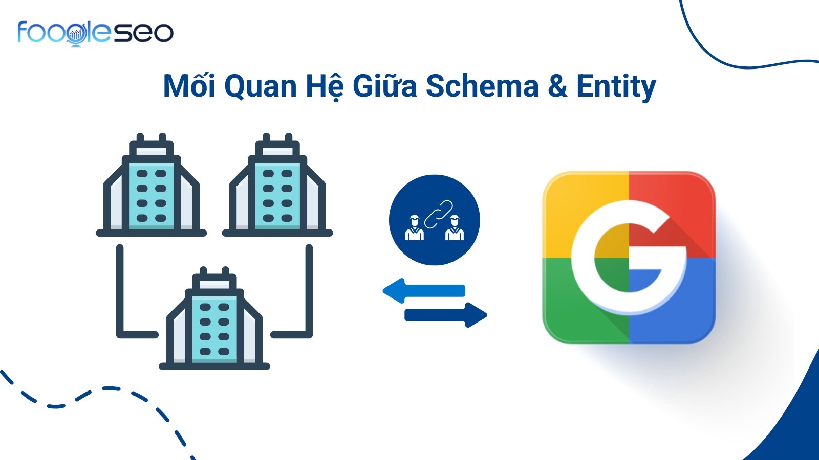 Mối quan hệ giữa Schema và Entity
