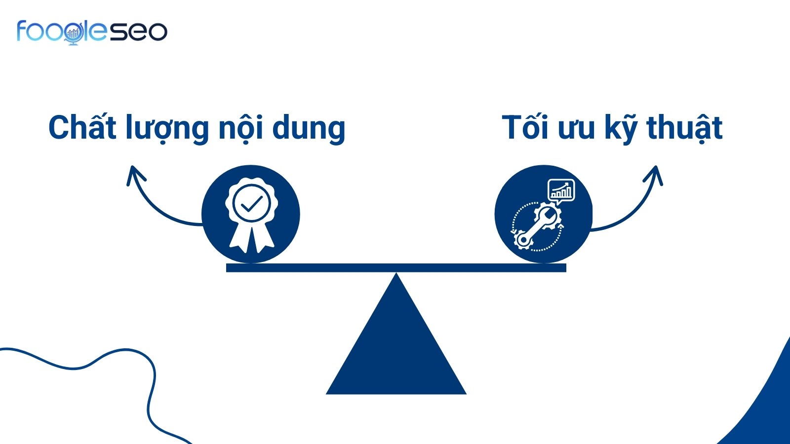 Như thế nào gọi là “Bài viết chuẩn SEO”?