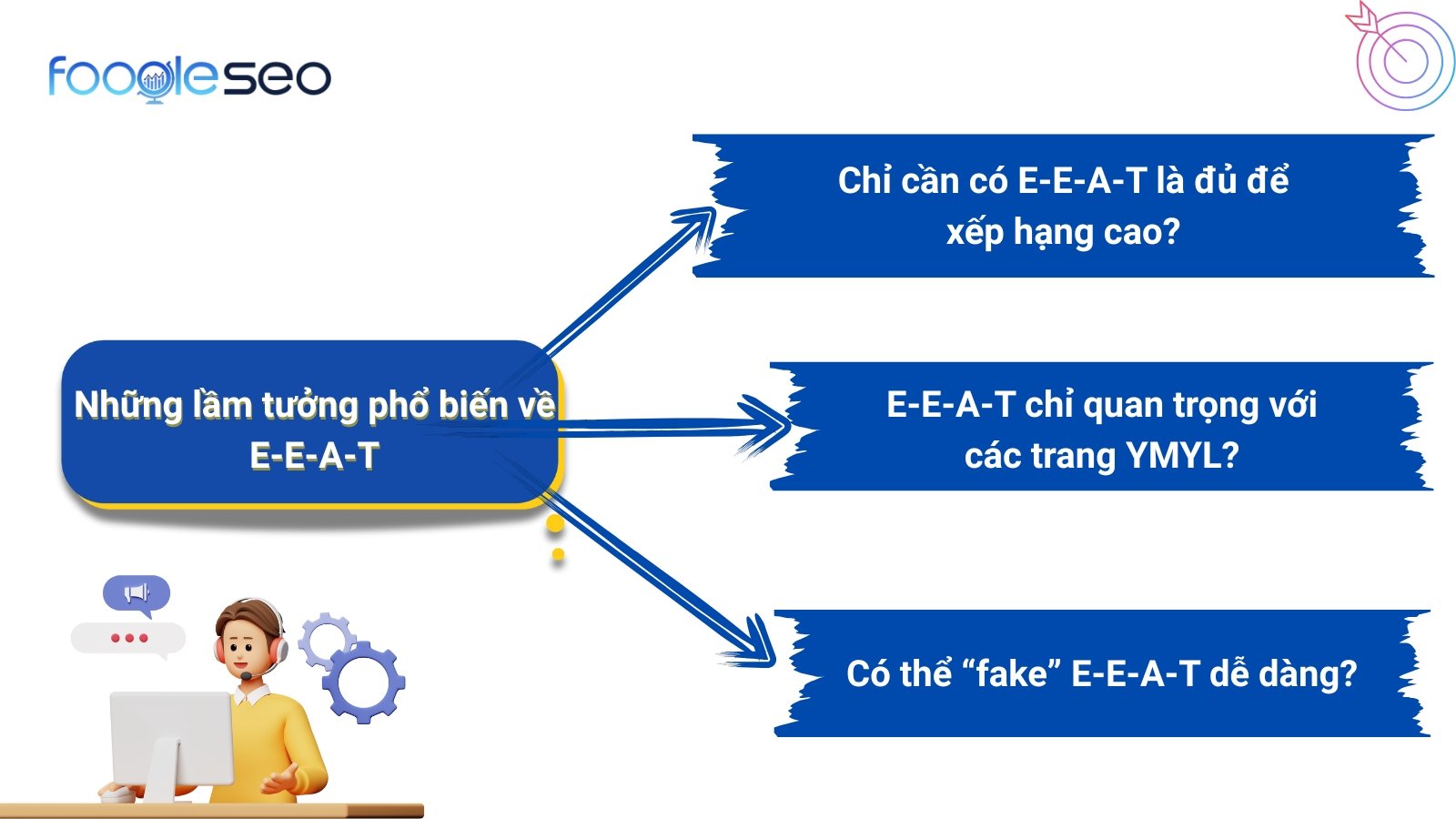 Những lầm tưởng phổ biến về E-E-A-T