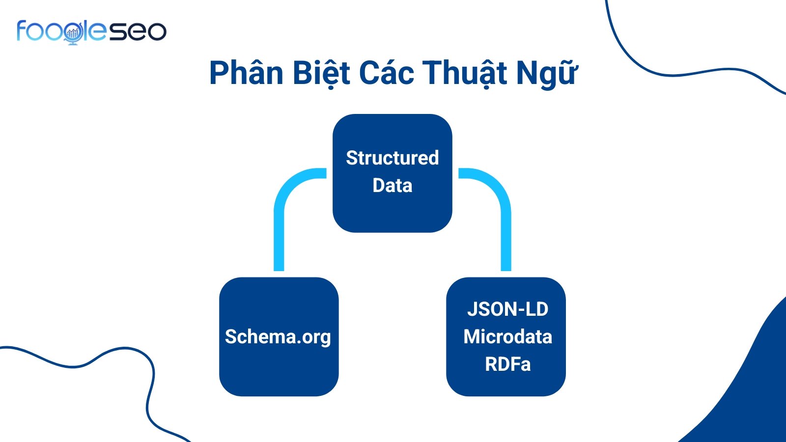 Phân biệt các thuật ngữ liên quan