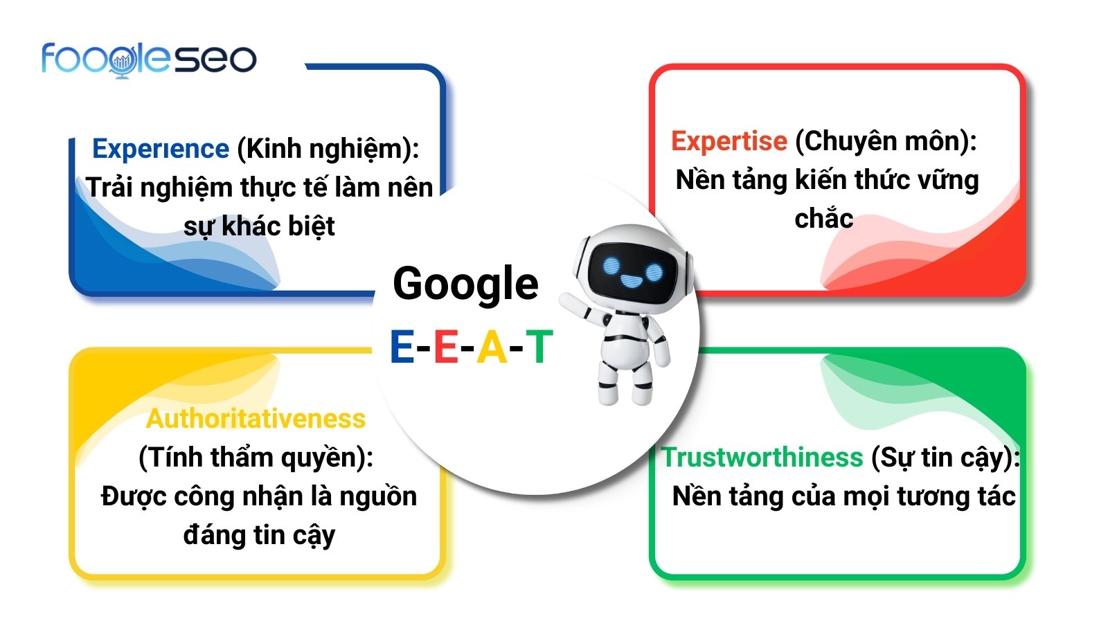 Phân tích chi tiết từng yếu tố trong E-E-A-T