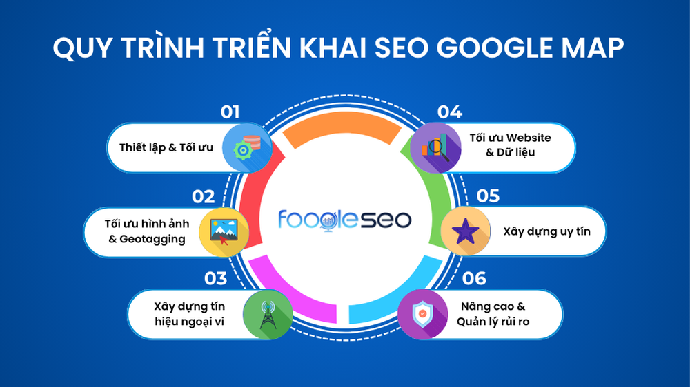Quy trình triển khai dịch vụ SEO google map