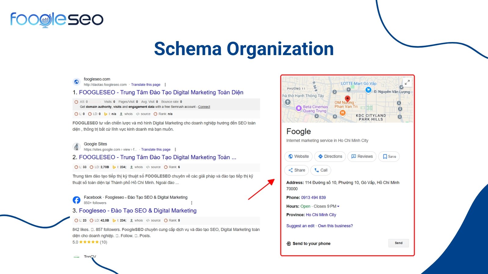 Schema Organization