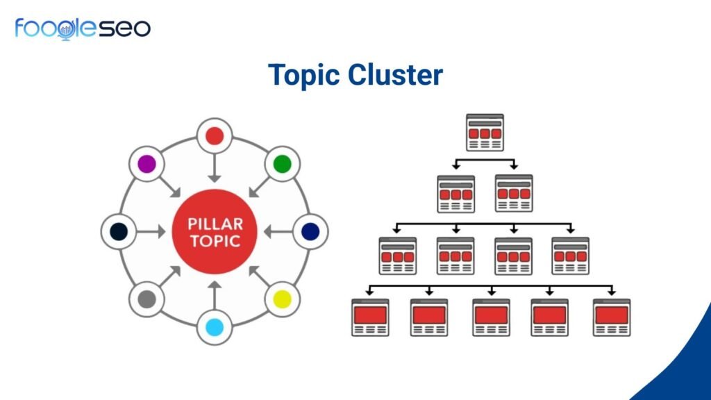Cấu trúc Website theo mô hình Semantic Cluster
