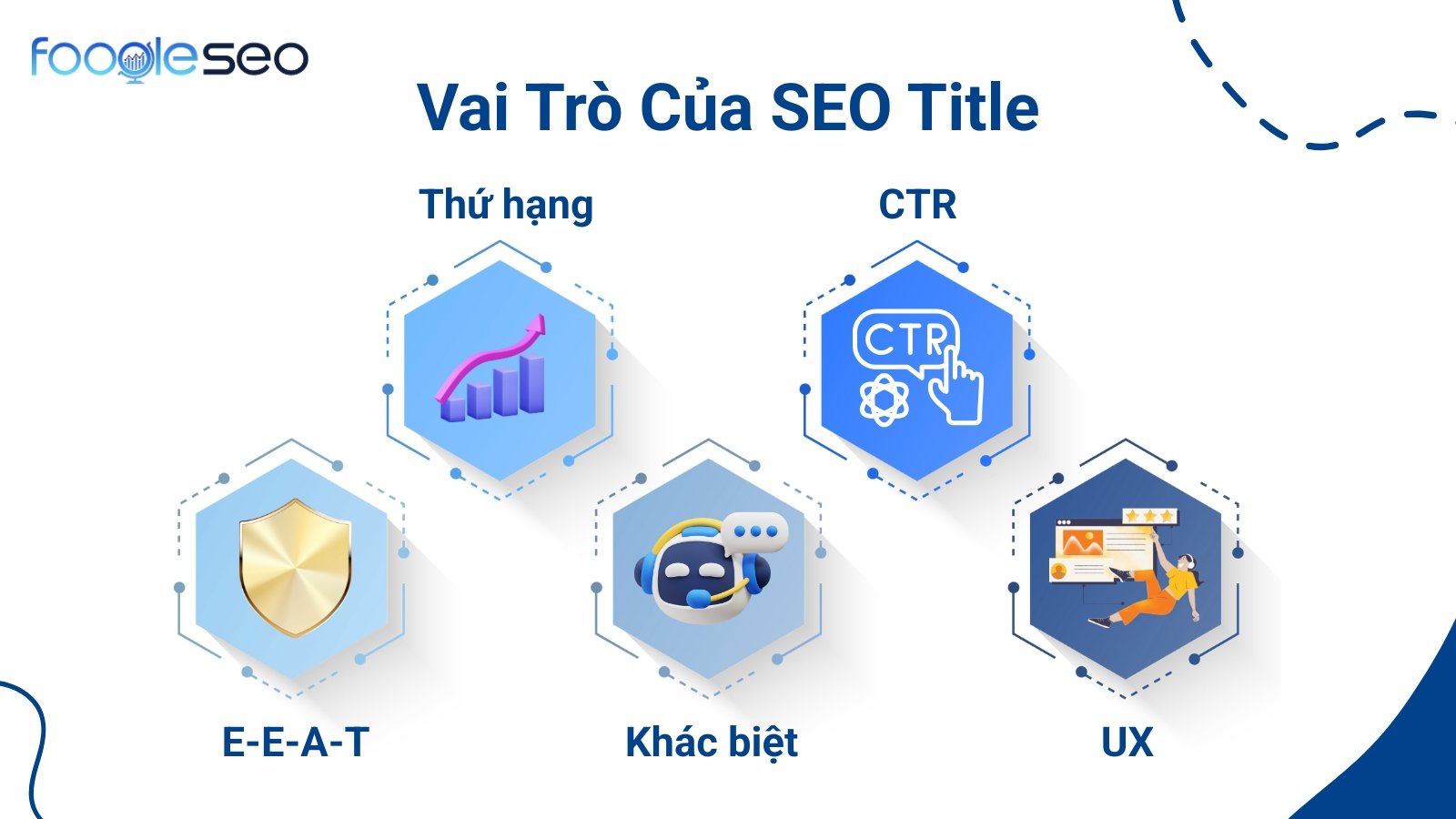 Tại sao SEO Title quan trọng trong SEO?