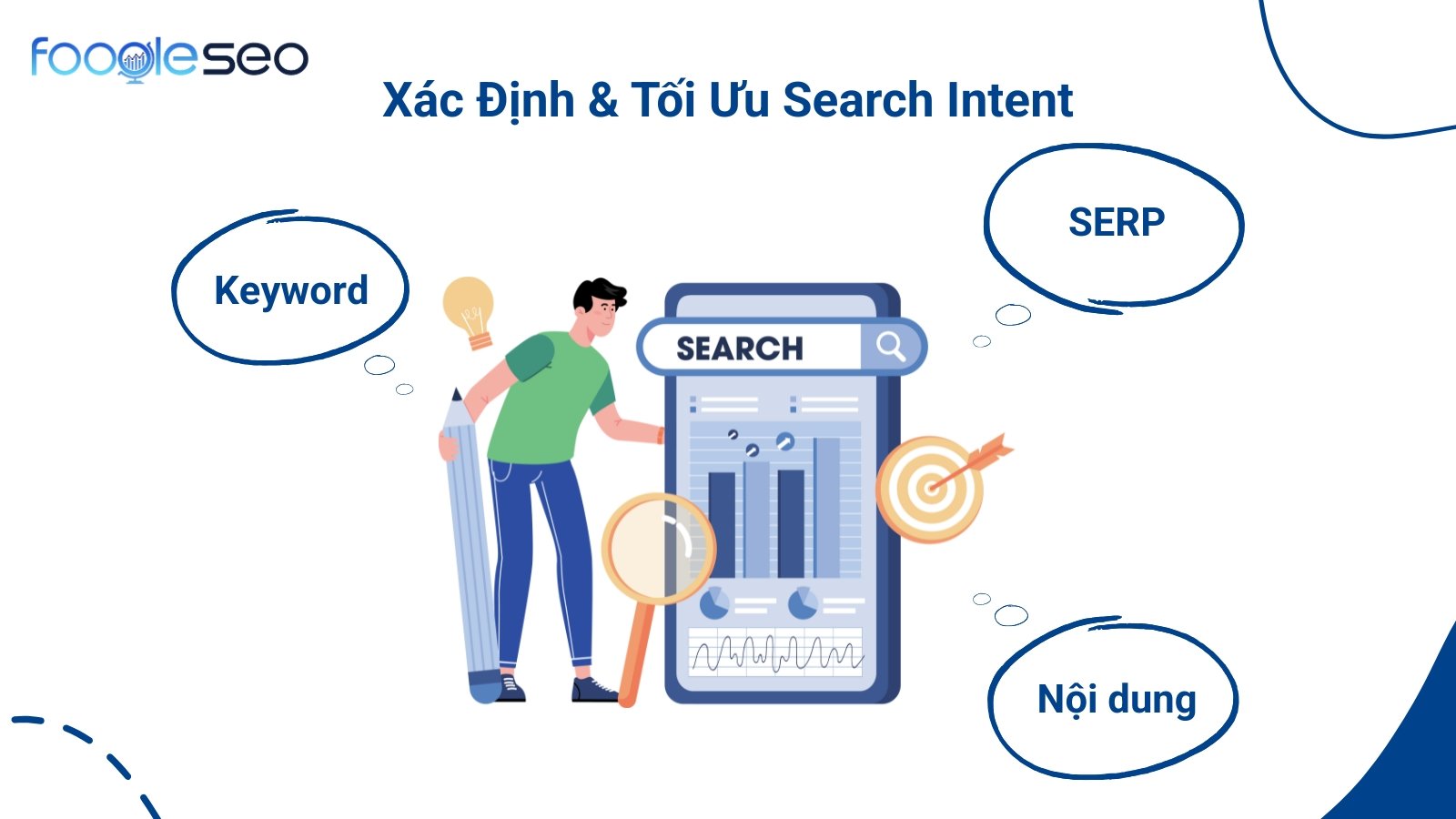xác định và tối ưu hóa Search Intent