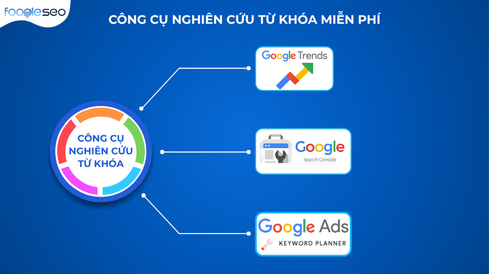 Công cụ nghiên cứu từ khóa miễn phí
