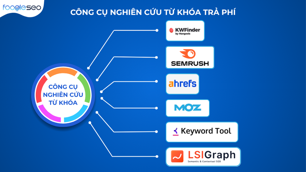 Công cụ nghiên cứu từ khóa trả phí