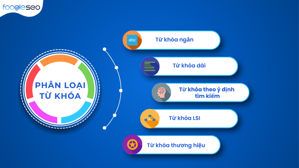 Phân loại các nhóm từ khóa phổ biến