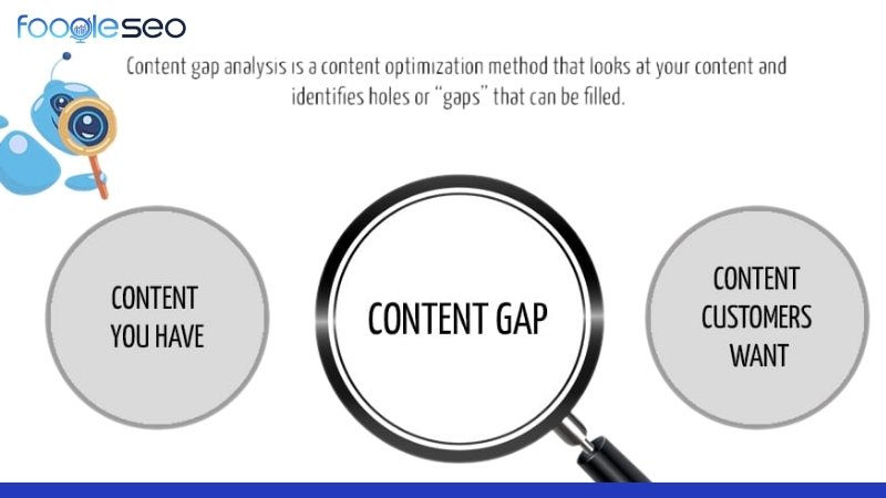 Content Gap