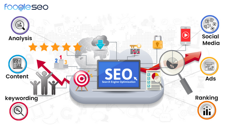 Đối tác chiến lược marketing tổng thể