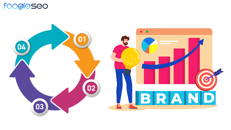 7 bước xây dựng brand authority