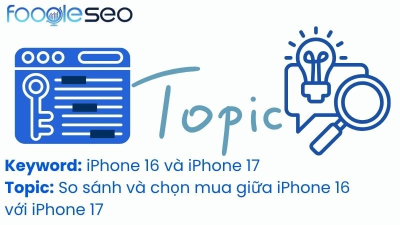 Từ khóa và chủ đề bài viết