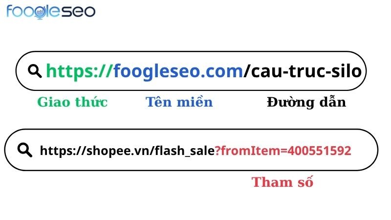 Cấu tạo địa chỉ URL
