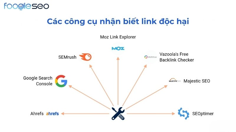 Công cụ nhận biết link độc hại