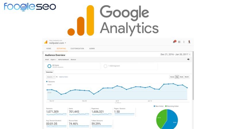 Google Analytics