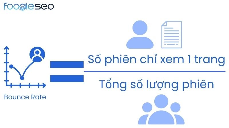 Công thức tính bounce rate