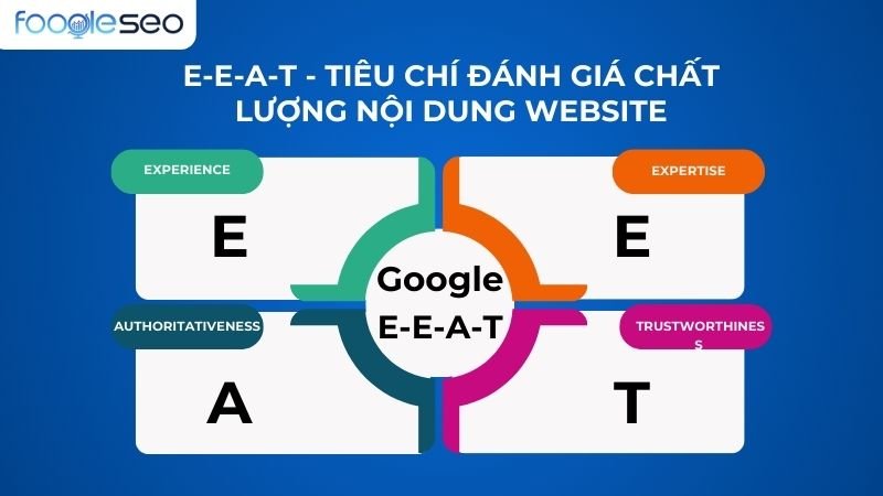 EEAT tiêu chí đánh giá chất lượng nội dung