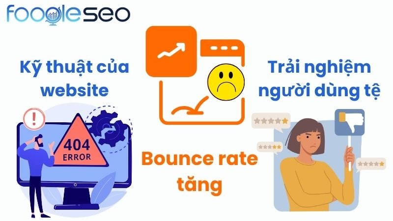 kỹ thuật web và trải nghiệm người dùng ảnh hưởng đến tỷ lệ thoát