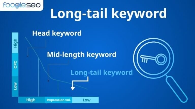 Long-tail Keyword là gì? Cách tìm và sử dụng từ khóa đuôi dài hiệu quả