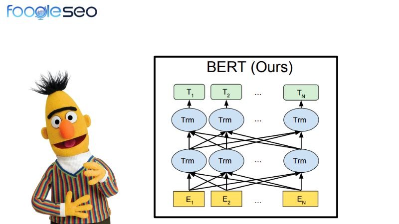 Mô hình thuật toán Google BERT