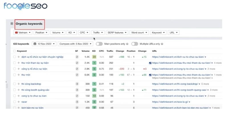 Chỉ số organic keywords