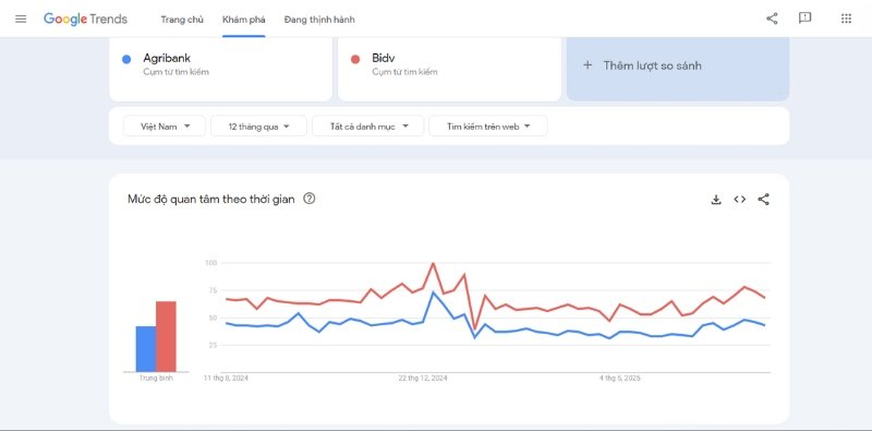 Phân tích đối thủ bằng google trends