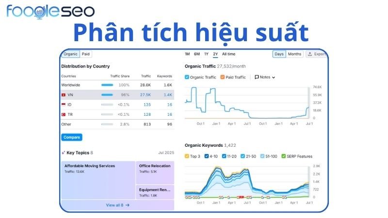 Phân tích hiệu suất chung