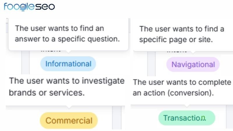 Search Intent (Ý định tìm kiếm) - "Đọc vị" người dùng