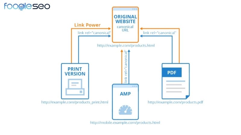 Sử dụng canonical trong http header