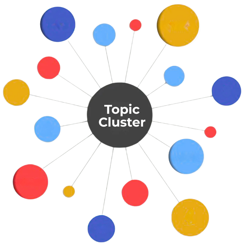 Thế nào là topic cluster