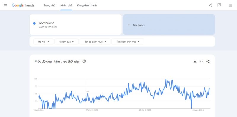 Tìm kiếm thị trường ngách với google trends