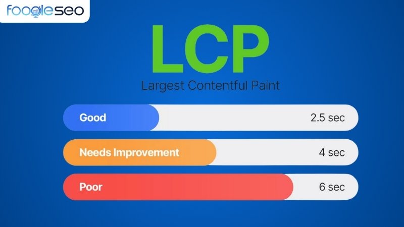 Tốc độ hiện thị nội dung chính LCP