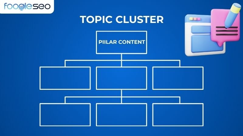 Xây dựng nội dung theo mô hình topic cluster