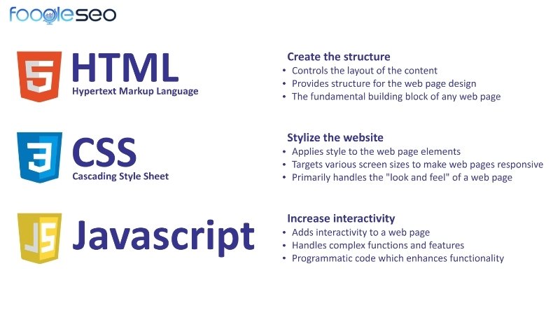 3 Vai trò không thể thay thế của html