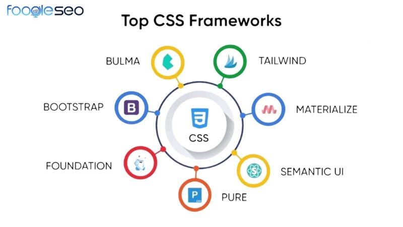 Bộ công cụ Framework và Preprocessor
