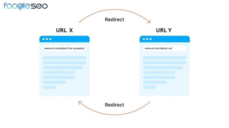 Các kỹ thuật chuyển hướng javascript nâng cao hơn