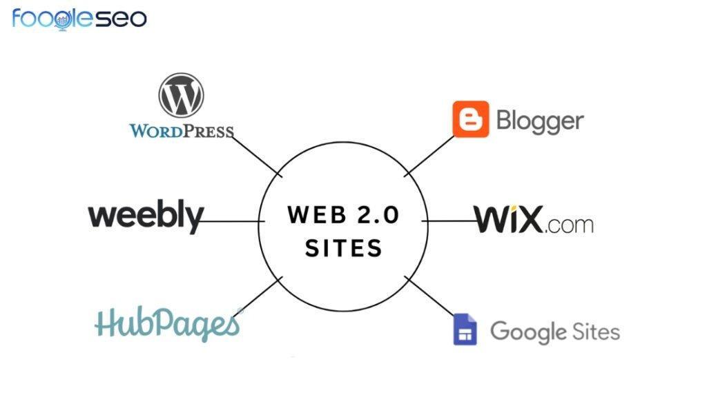 Các web blog 2.0 điển hình
