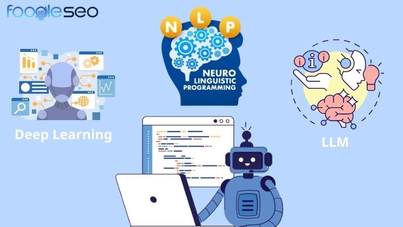 cách AI viết content và cơ chế hoạt động của AI
