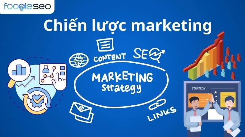 Chiến lược marketing